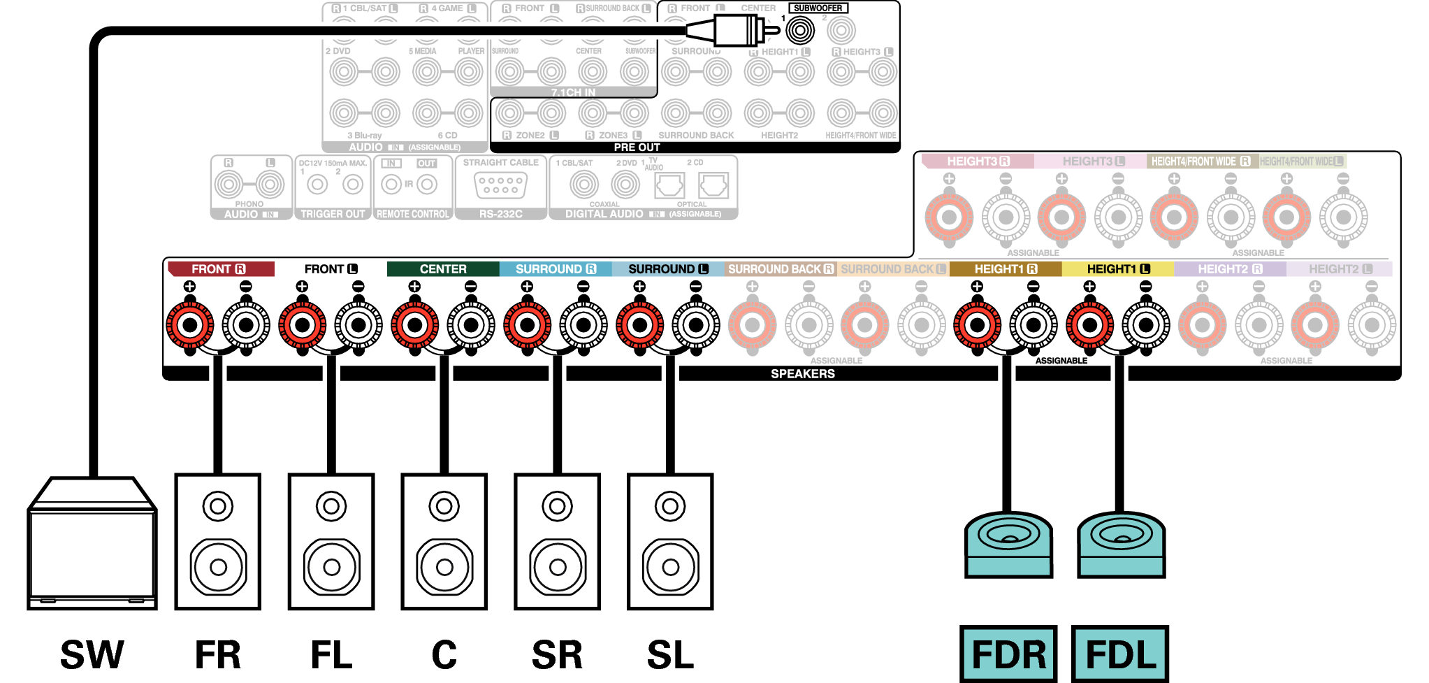 Conne SP 7.1 FD A110E3